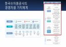 공기업 최신 이슈 한국수자원공사 VRIO 모델 분석 6페이지
