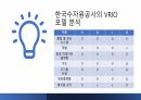 공기업 최신 이슈 한국수자원공사 VRIO 모델 분석 8페이지