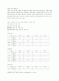 교육평가c  관찰법의 개념, 관찰기록방법, 진행절차를 간단히 기술하고 관찰기록방법 가운데 1가지를 선택한 뒤 그것의 선택 이유를 간단히 밝히고 그 관찰기록방법 5페이지