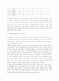 교육평가c  관찰법의 개념, 관찰기록방법, 진행절차를 간단히 기술하고 관찰기록방법 가운데 1가지를 선택한 뒤 그것의 선택 이유를 간단히 밝히고 그 관찰기록방법 6페이지