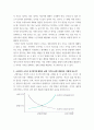 기초미시경제 자원 희소성 설명하시오 소비자의 소득이 증가할 때 재화의 균형 가격과 균형 생산량은 어떻게  되는가 무차별곡선과 예산제약선에 대해 설명하시오 4페이지