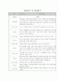 관찰일지 1년 (3월-2월) 만2세 20명 1페이지