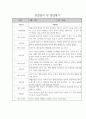 관찰일지 1년 (3월-2월) 만2세 20명 2페이지