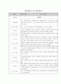 관찰일지 1년 (3월-2월) 만2세 20명 3페이지