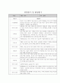 관찰일지 1년 (3월-2월) 만2세 20명 7페이지