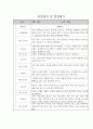 관찰일지 1년 (3월-2월) 만2세 20명 9페이지