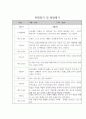 관찰일지 1년 (3월-2월) 만2세 20명 10페이지