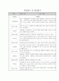 관찰일지 1년 (3월-2월) 만2세 20명 11페이지