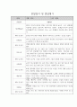 관찰일지 1년 (3월-2월) 만2세 20명 12페이지