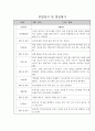 관찰일지 1년 (3월-2월) 만2세 20명 13페이지