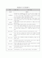 관찰일지 1년 (3월-2월) 만2세 20명 14페이지
