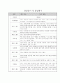 관찰일지 1년 (3월-2월) 만2세 20명 15페이지
