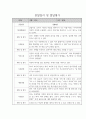관찰일지 1년 (3월-2월) 만2세 20명 16페이지