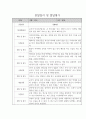관찰일지 1년 (3월-2월) 만2세 20명 17페이지