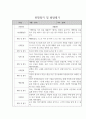 관찰일지 1년 (3월-2월) 만2세 20명 18페이지