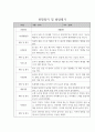 관찰일지 1년 (3월-2월) 만2세 20명 19페이지