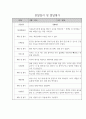관찰일지 1년 (3월-2월) 만2세 20명 20페이지