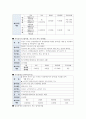 사회복지사 실습 레포트 문제제기 및 분석목적 분석한 정책의 주요 내용 자료수집 및 분석방법 4 4페이지