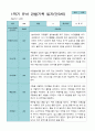2학기 9월-2월 관찰일지 만 3세 21명 7페이지