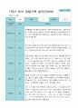 1학기 3- 8월 관찰일지 만 4세 21명 2페이지