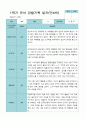 1학기 3- 8월 관찰일지 만 4세 21명 8페이지