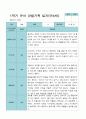 1학기 3- 8월 관찰일지 만 4세 21명 10페이지