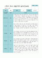 1학기 3- 8월 관찰일지 만 4세 21명 11페이지