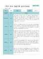 1학기 3- 8월 관찰일지 만 4세 21명 14페이지