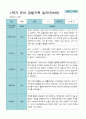 1학기 3- 8월 관찰일지 만 4세 21명 15페이지