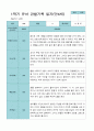 1학기 3- 8월 관찰일지 만 4세 21명 17페이지