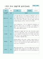 1학기 3- 8월 관찰일지 만 4세 21명 18페이지