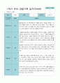 1학기 3- 8월 관찰일지 만 4세 21명 21페이지