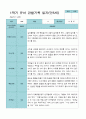 1학기 3- 8월 관찰일지 만 4세 21명 1페이지