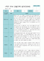 1학기 3- 8월 관찰일지 만 4세 21명 6페이지