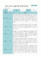 1학기 3- 8월 관찰일지 만 4세 21명 11페이지