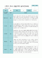 1학기 3- 8월 관찰일지 만 4세 21명 12페이지