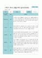 1학기 3- 8월 관찰일지 만 4세 21명 20페이지