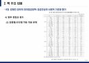 산업복지론 촛불 이후, 한국 복지국가의 길을 묻다 -제 8장 문재인 정부의 최저임금정책 - 임금인상의 사회적 기반과 평가 15페이지