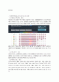 생명환경 ) 전세계에서 미세먼지 평균 농도가 가장 높은 도시부터 10번째로 높은 도시까지를 조사하고 그 원인을 찾아보시오 3페이지