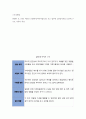 스토리텔링 변형된 로그리인 버전인 모범택시(이미지참조)를 보고 12단계 구조로 나눠서 작성 2페이지