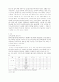 스포츠경기분석의이해와적용 본인이 관심 있는 종목을 선택하고 해당 종목에 맞는 경기분석 방법을 선정 후 선정 이유에 대하여 설명하고 본인이 분석한 결과 b2dfj 3페이지