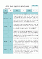 1학기 2학기 3 - 2월 관찰일지 1년 만 3세 21명 42 페이지 3페이지