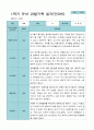 1학기 2학기 3 - 2월 관찰일지 1년 만 3세 21명 42 페이지 5페이지