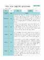 1학기 2학기 3 - 2월 관찰일지 1년 만 3세 21명 42 페이지 8페이지