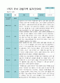 1학기 2학기 3 - 2월 관찰일지 1년 만 3세 21명 42 페이지 9페이지