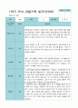 1학기 2학기 3 - 2월 관찰일지 1년 만 3세 21명 42 페이지 11페이지