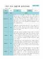 1학기 2학기 3 - 2월 관찰일지 1년 만 3세 21명 42 페이지 12페이지