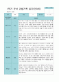 1학기 2학기 3 - 2월 관찰일지 1년 만 3세 21명 42 페이지 13페이지