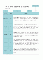 1학기 2학기 3 - 2월 관찰일지 1년 만 3세 21명 42 페이지 14페이지