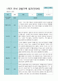 1학기 2학기 3 - 2월 관찰일지 1년 만 3세 21명 42 페이지 16페이지